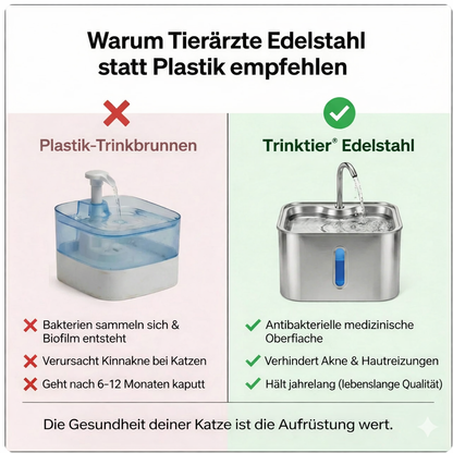 Trinktier® Katzenbrunnen
